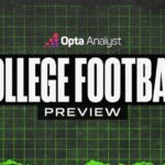 Ole Miss Football Faces Ultimate Test: Can They Silence the Doubters This Season?