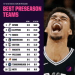 Uncovering the Hidden Clues in NBA Preseason That Could Rewrite the 2025-26 Season Dynamics
