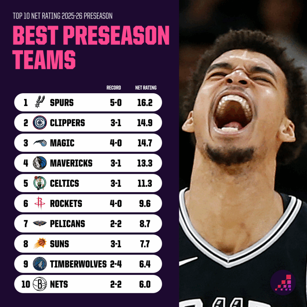 Uncovering the Hidden Clues in NBA Preseason That Could Rewrite the 2025-26 Season Dynamics