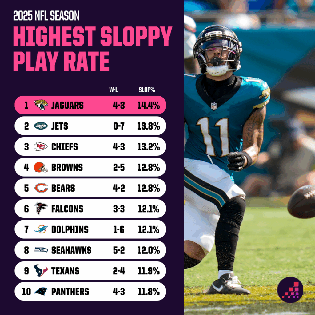 Unmasking the NFL’s Worst Passers: Which Teams Are Sabotaging Their Own Success?