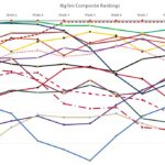 Week 9 Shocker: Big Ten Rankings Flip the Script—Who’s Rising and Who’s Falling?