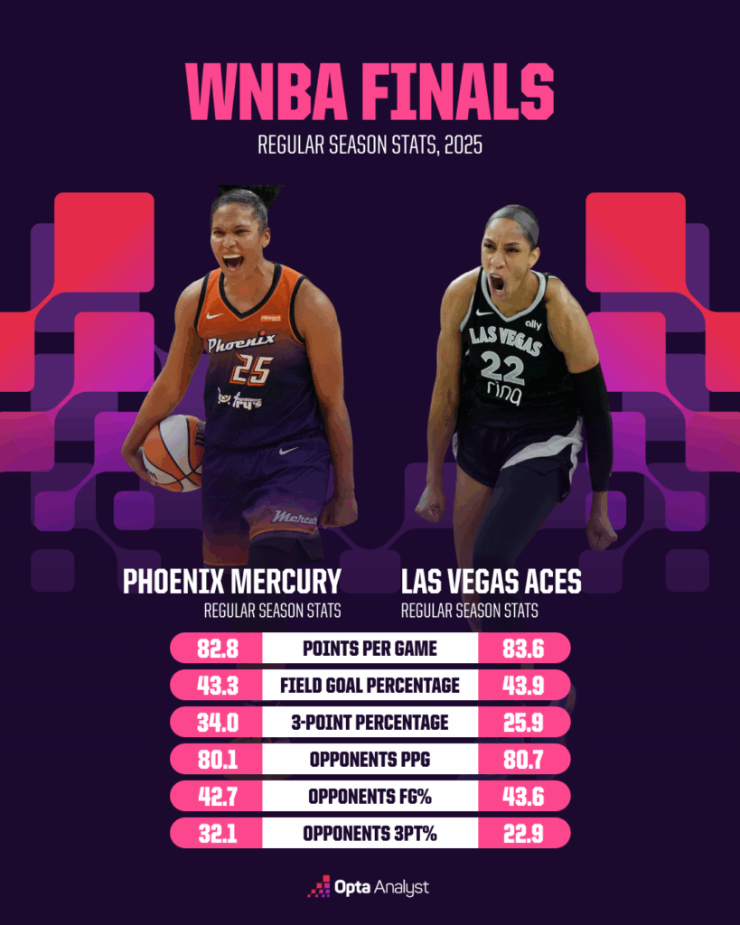 WNBA Finals Showdown: Which Team Holds the Secret to Victory in Aces vs. Mercury?
