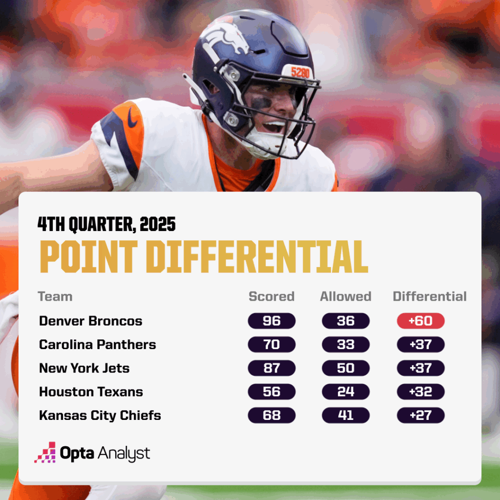 Can the Raiders Silence Denver’s Thunderstorm, or Will the Broncos’ Winning Streak Reach New Heights?