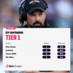 College Football Playoff Drama Heats Up: Which Teams Are Quietly Confident—and Who’s on the Brink?