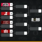 College Football Playoff Mystery: How Notre Dame Leapfrogged Miami Despite Losing Head-to-Head