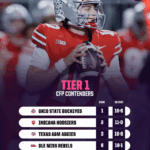 College Football Playoff Showdown: Which Underdog Could Upend the Race in Week 13?