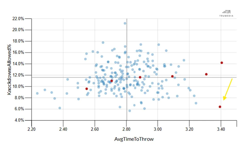 Inside the Bears' Offensive Revival: The Surprising Factor Fueling Their Surge Beyond Caleb Williams' Rise