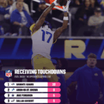 NFL Week 13 Shocker: Unbelievable Stats and Game-Changing Moments You Didn’t See Coming