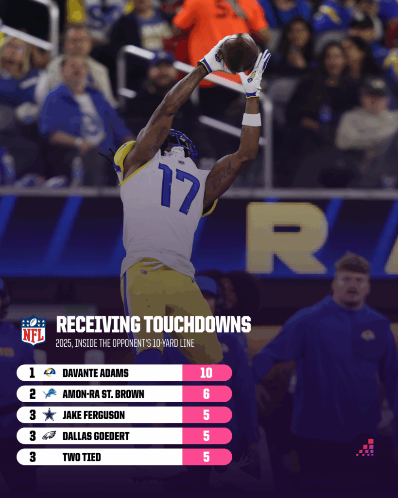 NFL Week 13 Shocker: Unbelievable Stats and Game-Changing Moments You Didn’t See Coming