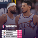 The Suns' Shocking Swap: How Trading Durant and Beal Sparked an Unbelievable Transformation