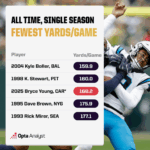 Week 10 NFL Shocks: Unbelievable Winners and Shocking Losers Revealed!