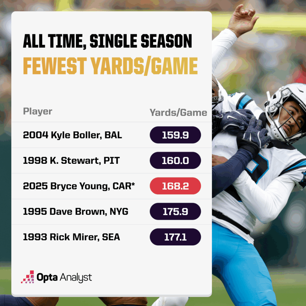 Week 10 NFL Shocks: Unbelievable Winners and Shocking Losers Revealed!