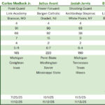 Why MSU's 2026 Recruiting Class Could Change College Basketball Forever