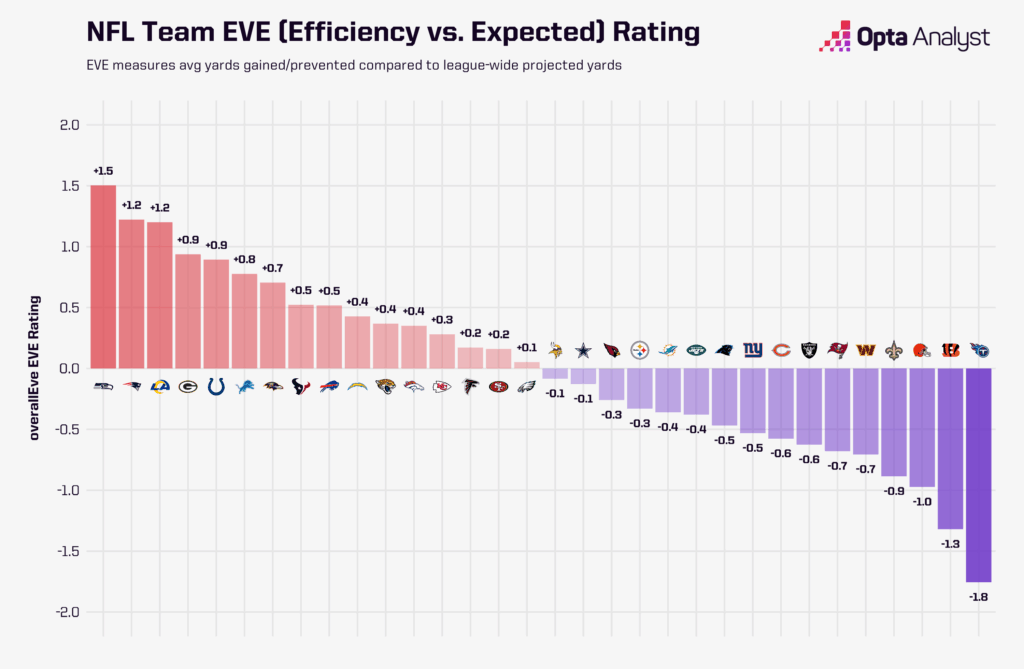 Are the Chicago Bears Quietly Dominating the NFC? The Shocking Truth Revealed!