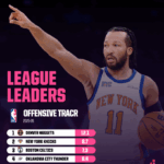 Could the New York Knicks Finally Break Their Finals Drought and Shock the NBA World?