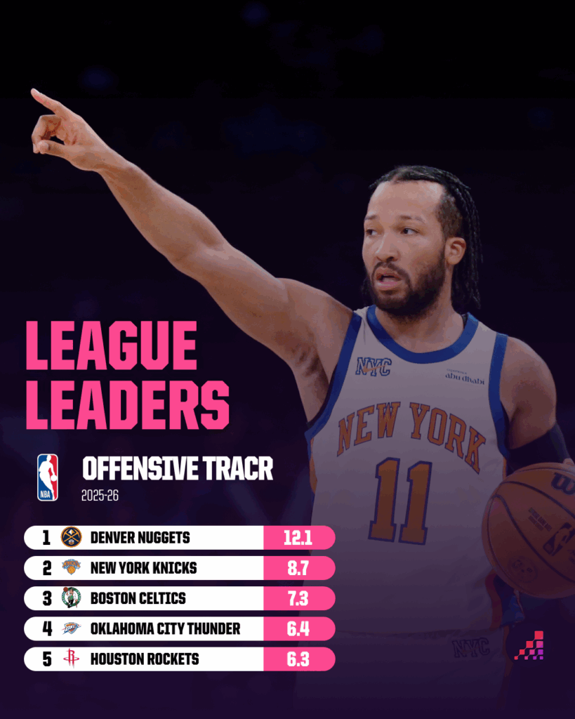 Could the New York Knicks Finally Break Their Finals Drought and Shock the NBA World?