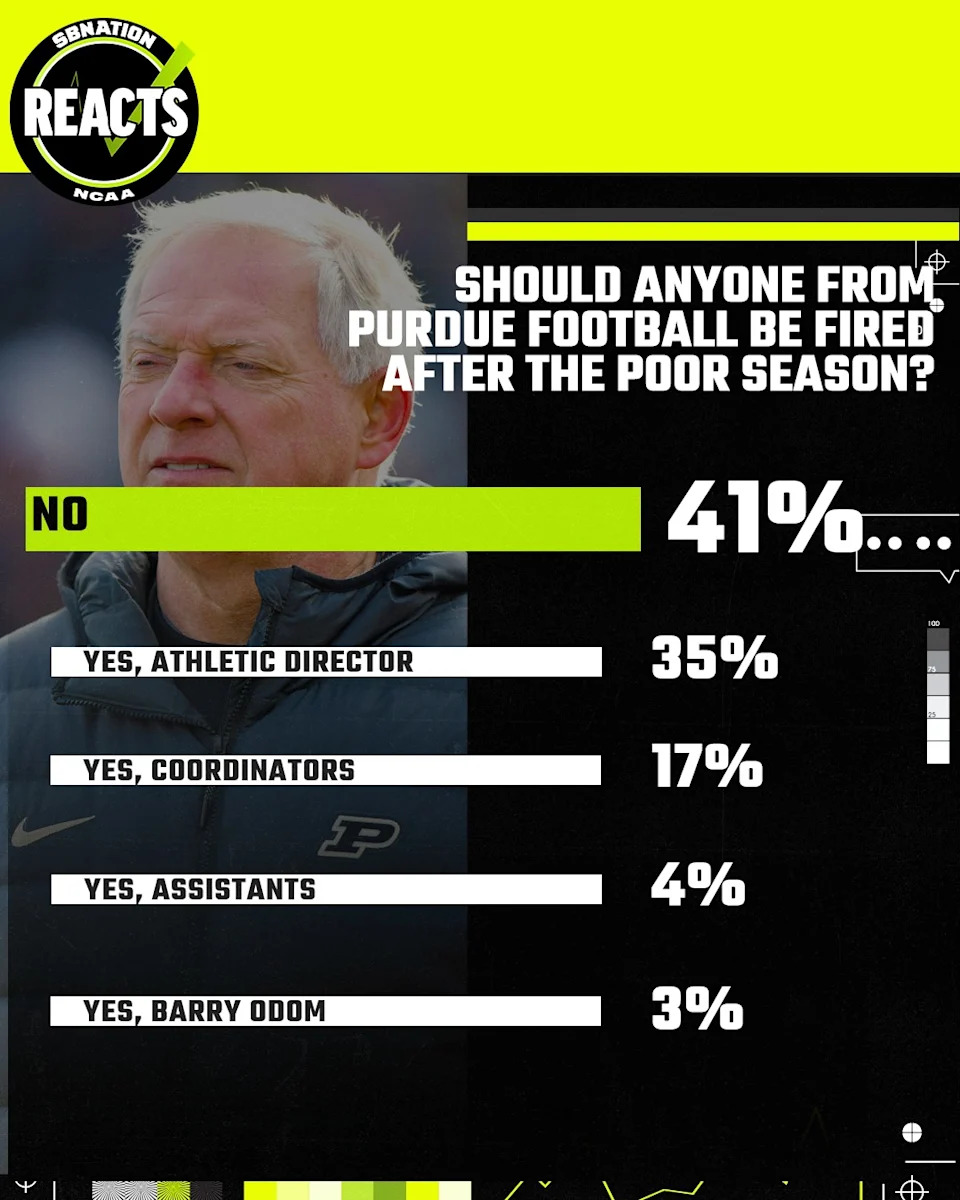 Purdue Fans Speak Out: Will the 2025 Football Season Trigger Shocking Firings?