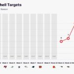 Unlock Hidden Fantasy Football Gold: The Must-Make Week 16 Waiver Wire Moves for Every NFL Team