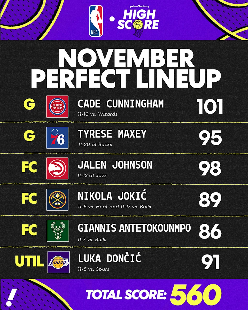 Unveiled: The Ultimate Fantasy Basketball Lineup Guaranteed to Crush November Scores!