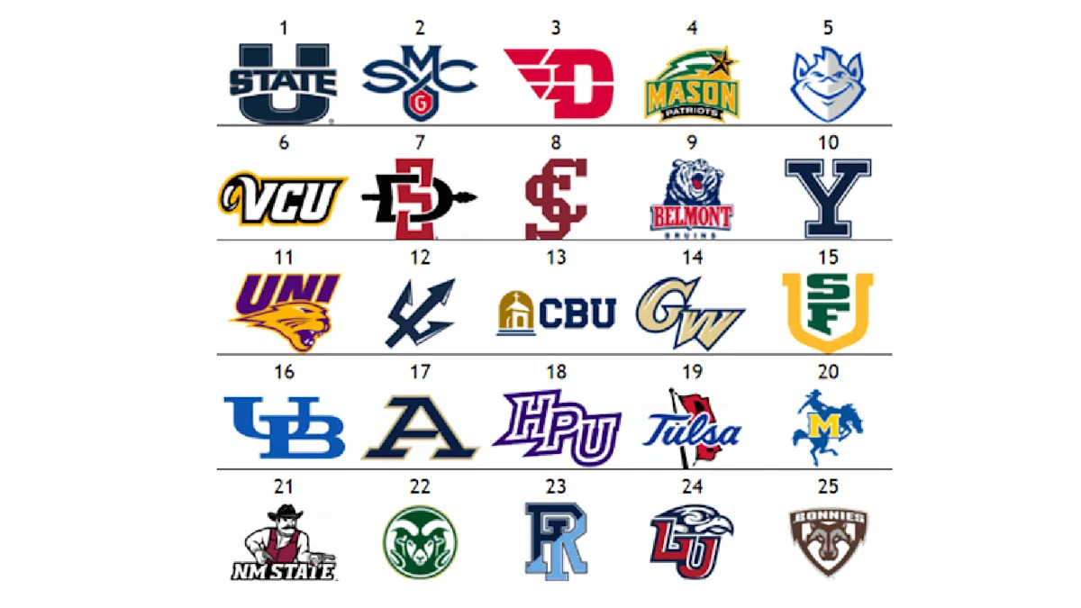 Utah St. Shocks the Nation, Seizes No. 1 Spot in The Other Men’s Top 25—What’s Next?