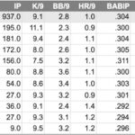 Could the Red Sox's Starting Pitching Rewrite Baseball History This Season?
