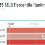 How Cody Bellinger’s Comeback Could Rewrite the Yankees’ Outfield Destiny