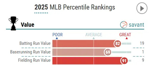 How Cody Bellinger’s Comeback Could Rewrite the Yankees’ Outfield Destiny