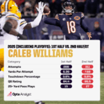 Inside the Surprising Secrets Behind the Most Clutch QBs' Unconventional Playoff Triumphs