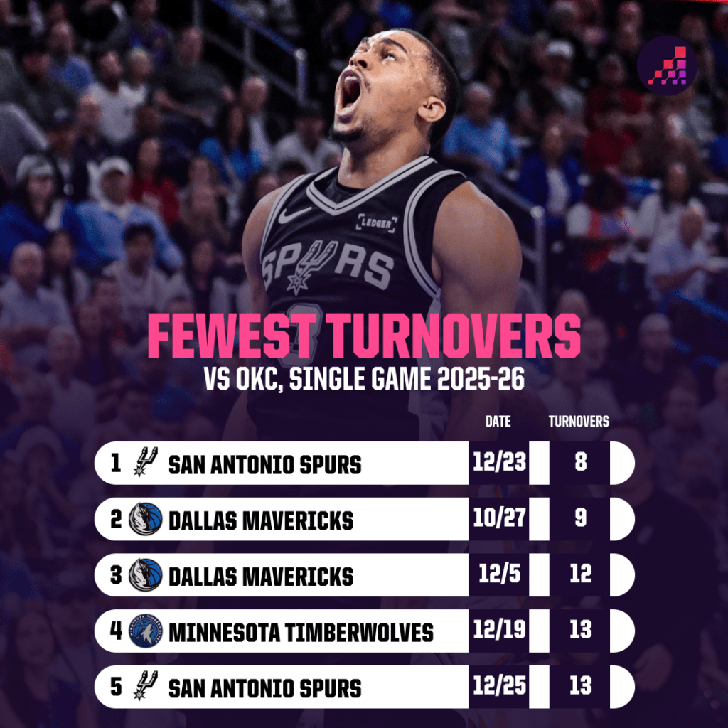 Is the Spurs' Secret Strategy the Ultimate Key to Cracking the Thunder's Defense?