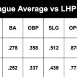 Kyle Tucker’s Shocking $240 Million Dodgers Deal: What This Means for Baseball’s Future and Fantasy Leagues