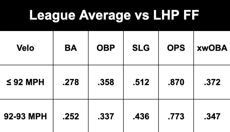 Kyle Tucker’s Shocking $240 Million Dodgers Deal: What This Means for Baseball’s Future and Fantasy Leagues