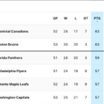 Maple Leafs' Playoff Hopes Slip Away as Bruins' Latest Point Shakes Up NHL Standings