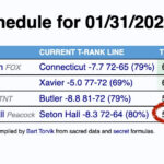 Marquette Men’s Basketball Faces Off Against Seton Hall: Can They Crack the Big East Battle Ahead?