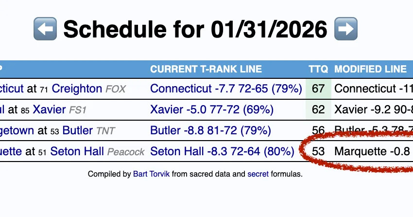 Marquette Men’s Basketball Faces Off Against Seton Hall: Can They Crack the Big East Battle Ahead?