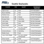 Seahawks’ Top 3 Left Tackles All Sit Out First Practice—What This Means for Sunday's Showdown Against the Rams