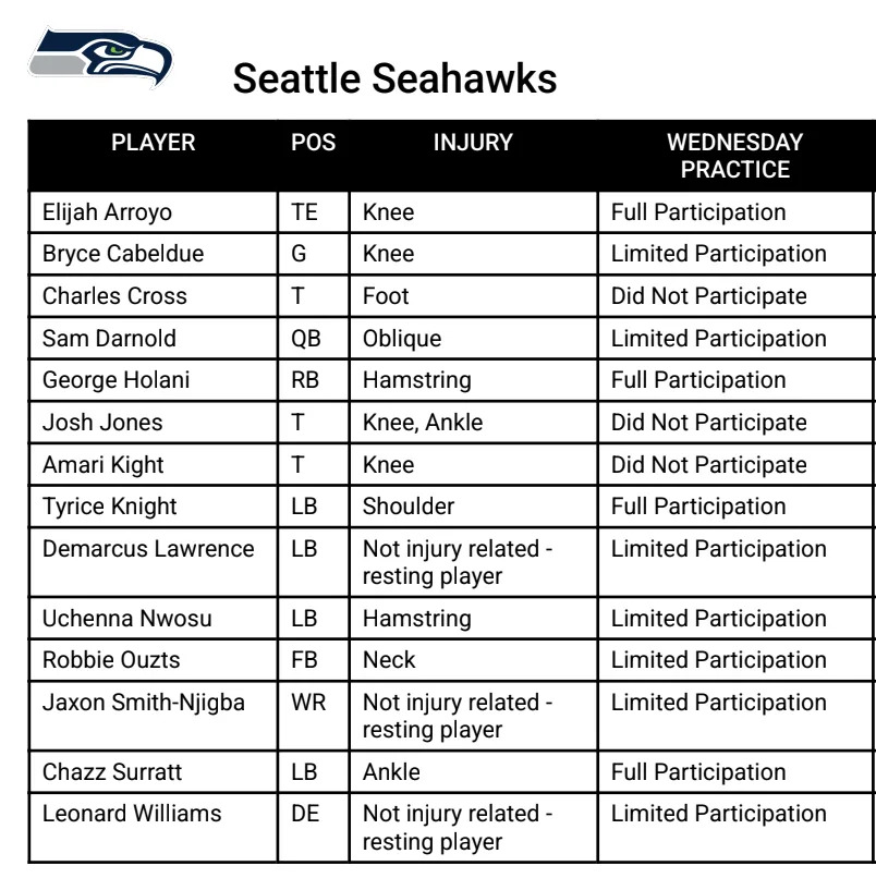 Seahawks’ Top 3 Left Tackles All Sit Out First Practice—What This Means for Sunday's Showdown Against the Rams