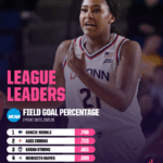 UConn’s Women’s Basketball: The Untold Story Behind a Potential New Dynasty