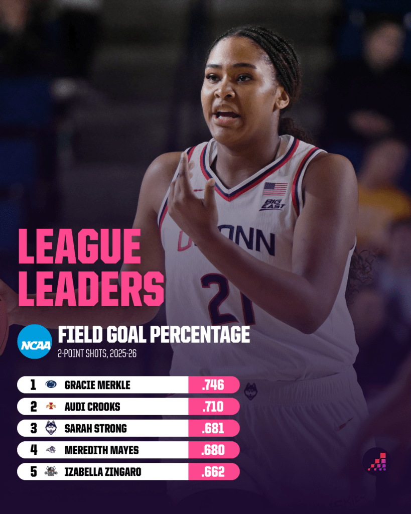 UConn’s Women’s Basketball: The Untold Story Behind a Potential New Dynasty