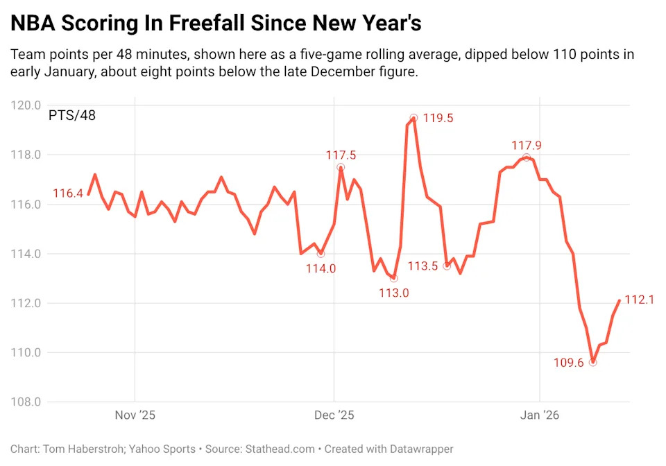 What’s Really Behind the Shocking Drop in Referee Scoring Accuracy?