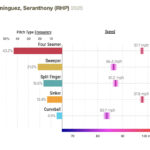 White Sox Secure Seranthony Domínguez—Is Their Closer’s Role Finally Locked?