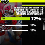 Why Michigan Fans Believe Indiana’s National Championship Run Could Change College Football Forever