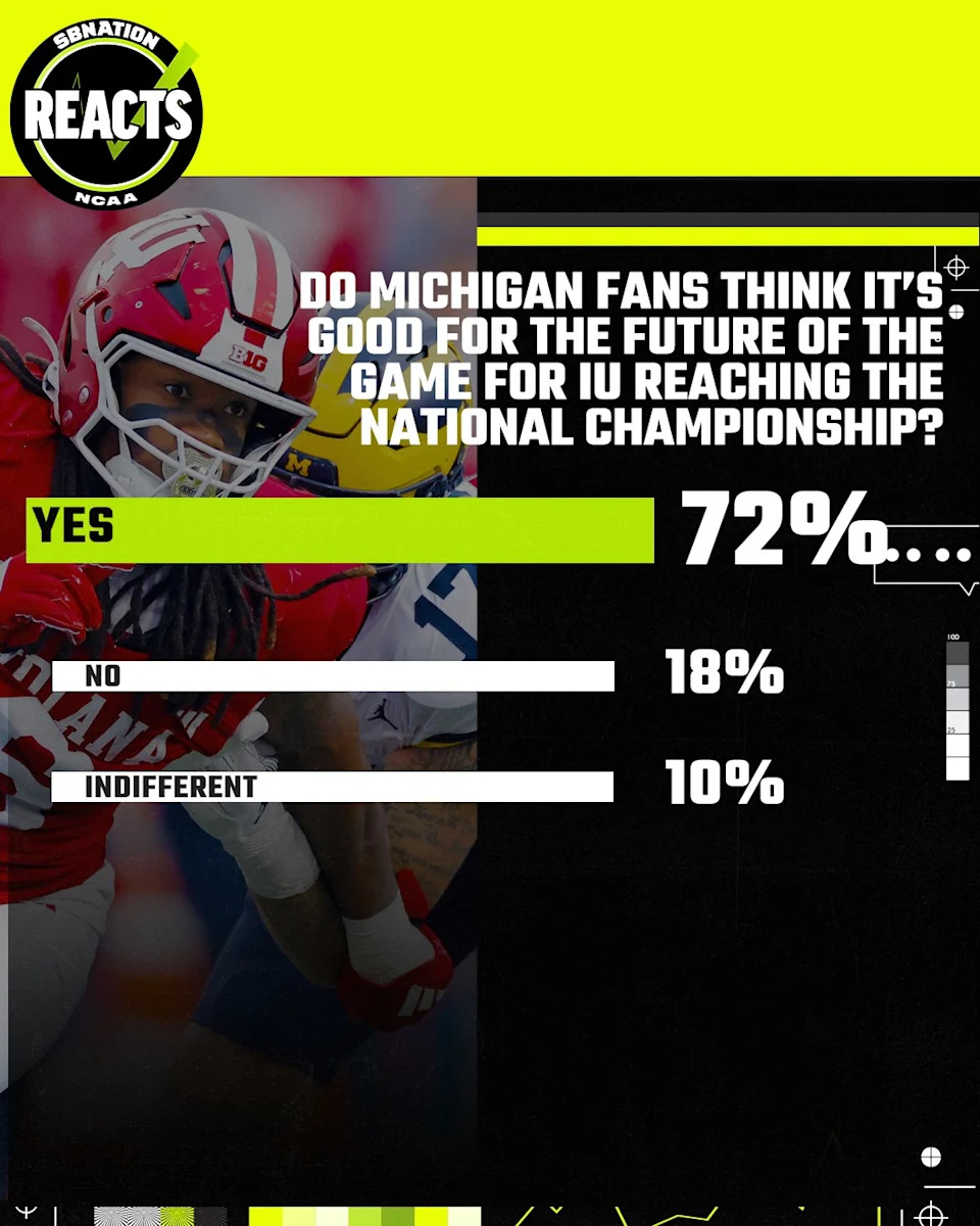 Why Michigan Fans Believe Indiana’s National Championship Run Could Change College Football Forever