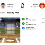 Why Tucker Barnhart Taking the Mound Could Change the Cubs’ Season Forever