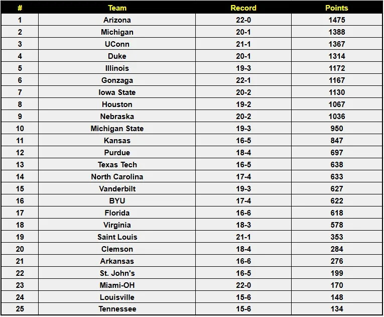 AP Poll Week 14 Shocker: Unbelievable Upsets That Could Rewrite the Playoff Picture!