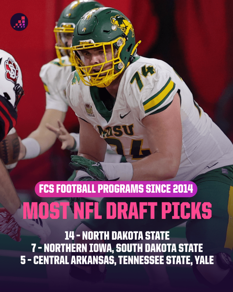 FCS Standouts from Southland Conference Poised to Shock Scouts at 2026 NFL Combine