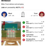 Matthew Boyd’s Unbelievable Game: How He Nearly Shattered Baseball Perfection Against the Cubs