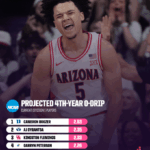 NBA Draft 2026: Unveiling Three Hidden Gems Set to Ignite the First Round Chaos