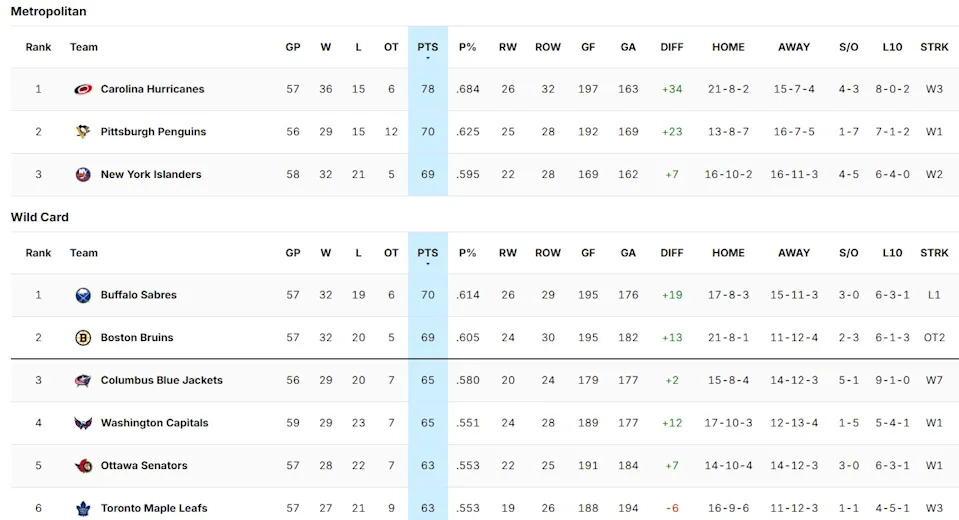 Penguins' Unstoppable Surge Shakes Up Olympic Break Standings—What’s Driving Their Sudden Momentum?