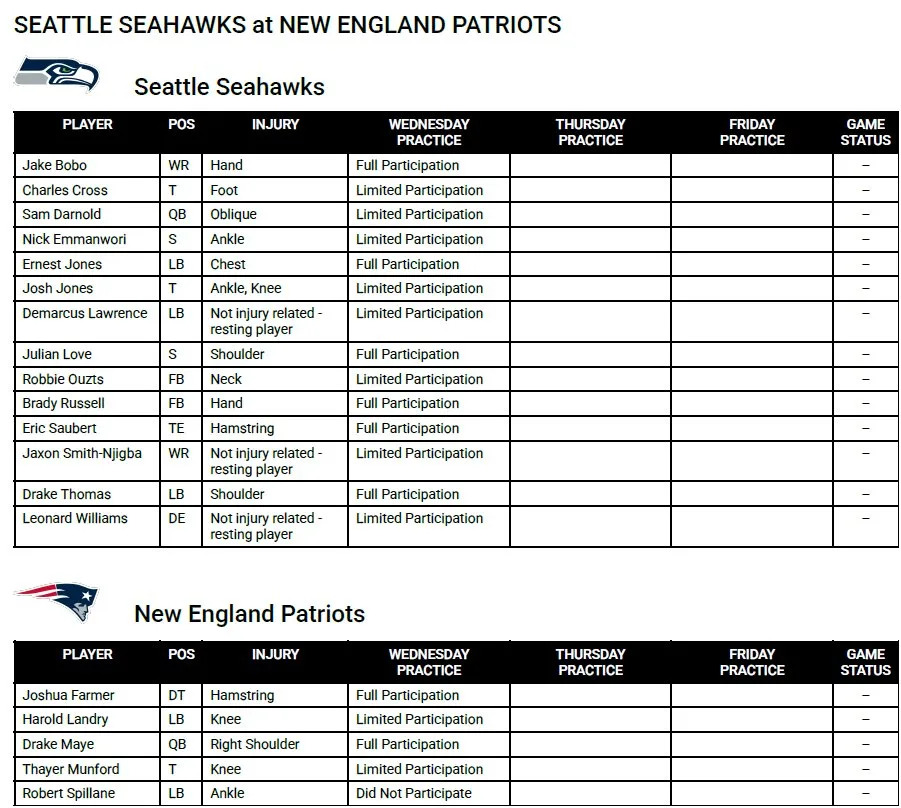 Seahawks Drop Shocking Injury Update Ahead of Super Bowl Showdown—Star Player’s Status in Question!