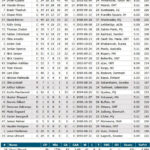 Senators vs. Penguins Showdown: Which Underdog Will Seize Victory on 2/2/2026?